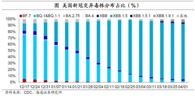 美联储重回“收缩”——海外经济政策跟踪（海通宏观 李俊、王宇晴、梁中华）