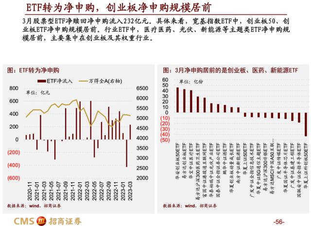 【招商策略】蓄力上攻，布局盛夏——A股2023年4月观点及配置建议