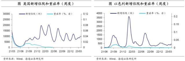 美联储重回“收缩”——海外经济政策跟踪（海通宏观 李俊、王宇晴、梁中华）