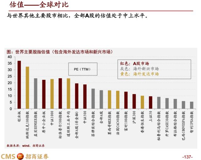 【招商策略】蓄力上攻，布局盛夏——A股2023年4月观点及配置建议