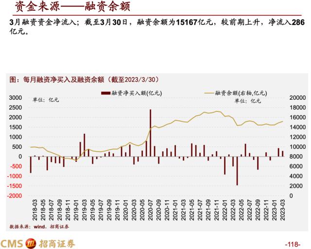 【招商策略】蓄力上攻，布局盛夏——A股2023年4月观点及配置建议