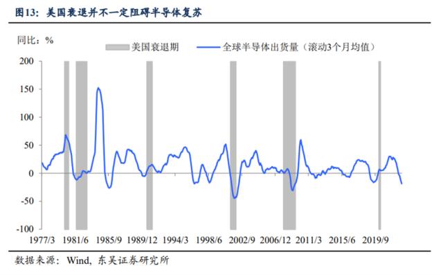 第二季度存量博弈如何破局？（东吴宏观陶川，邵翔）