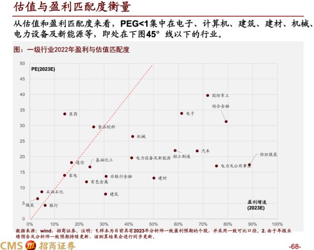 【招商策略】蓄力上攻，布局盛夏——A股2023年4月观点及配置建议