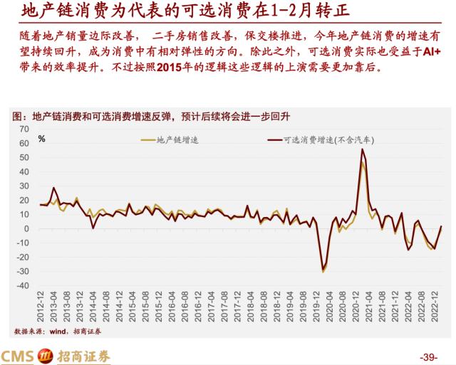 【招商策略】蓄力上攻，布局盛夏——A股2023年4月观点及配置建议