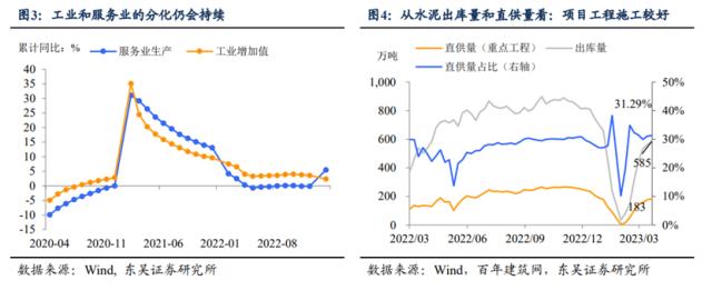 第二季度存量博弈如何破局？（东吴宏观陶川，邵翔）