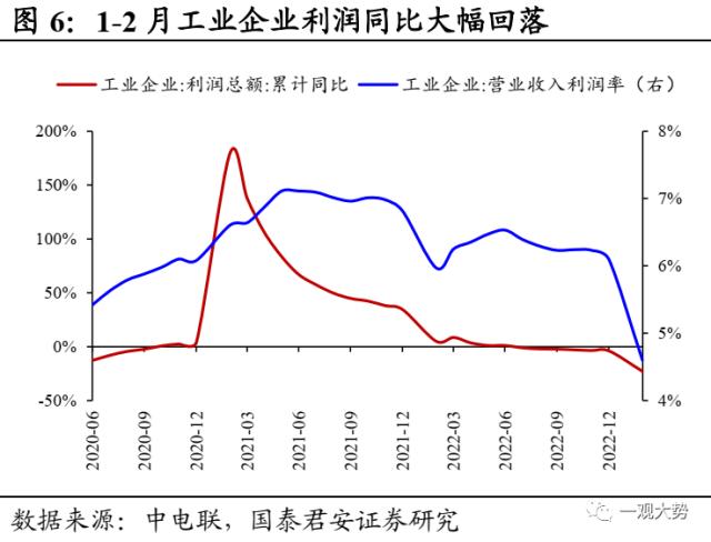 【国君策略｜周论】结构至上，成长扩散