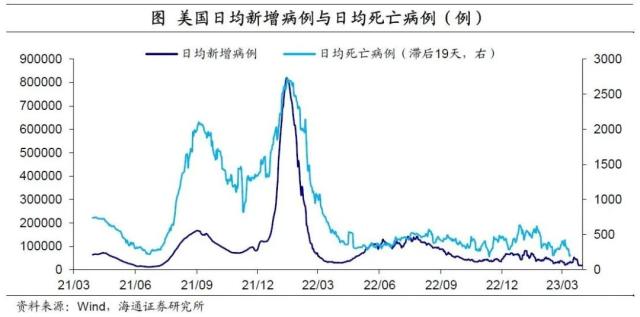 美联储重回“收缩”——海外经济政策跟踪（海通宏观 李俊、王宇晴、梁中华）