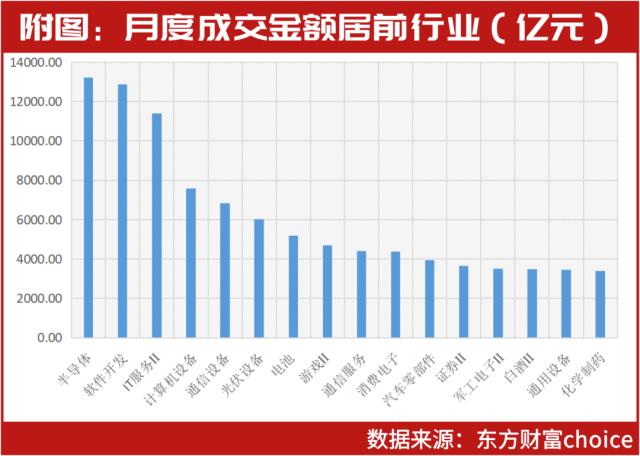 4月金股名单曝光！葛卫东、方德基“所爱”被机构扎堆看好，这几只ChatGPT超级牛股仍被集中关注