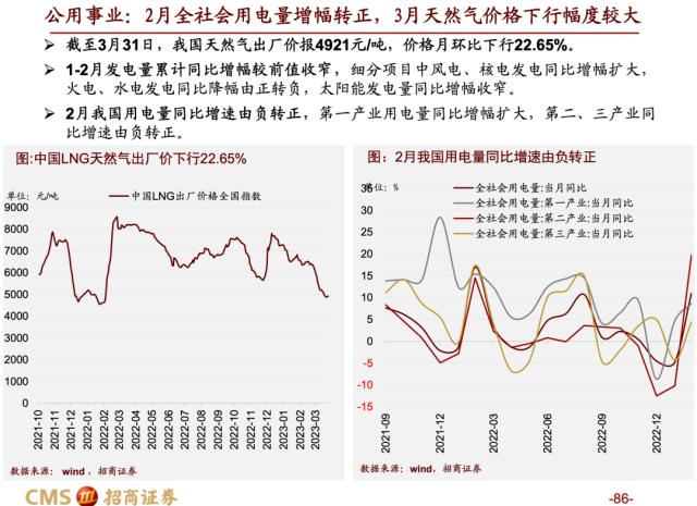 【招商策略】蓄力上攻，布局盛夏——A股2023年4月观点及配置建议