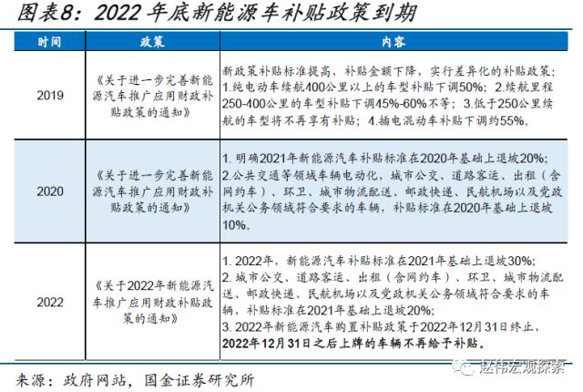 本轮汽车降价，对消费的影响？（国金宏观&；数字未来Lab）