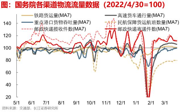 【长江宏观于博团队】出口边际改善的三个信号