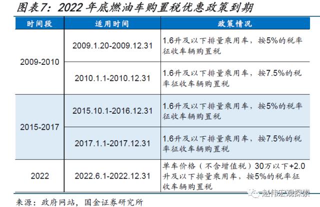 本轮汽车降价，对消费的影响？（国金宏观&；数字未来Lab）