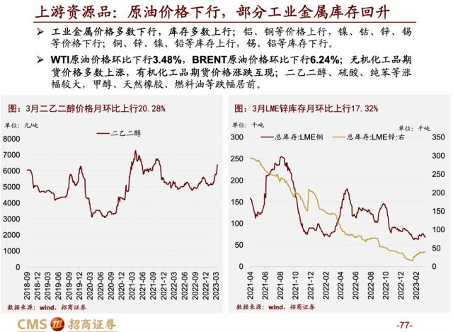 【招商策略】蓄力上攻，布局盛夏——A股2023年4月观点及配置建议