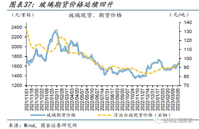 本轮汽车降价，对消费的影响？（国金宏观&；数字未来Lab）