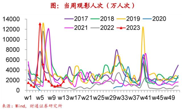 实体经济图谱 | 地产迎“小阳春”【财通宏观陈兴团队】