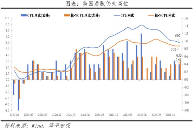 美国签名银行为何一夜归零？