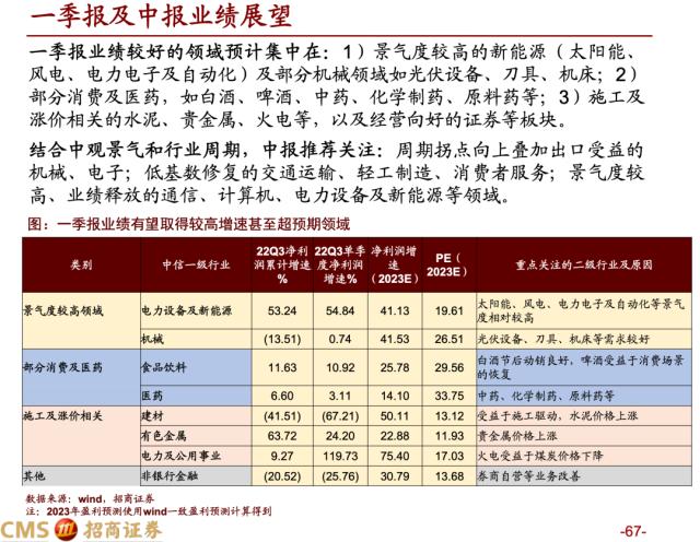 【招商策略】蓄力上攻，布局盛夏——A股2023年4月观点及配置建议