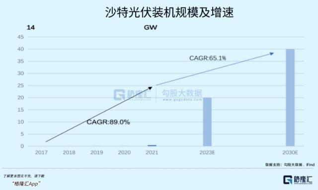 石油帝国，艰难转身