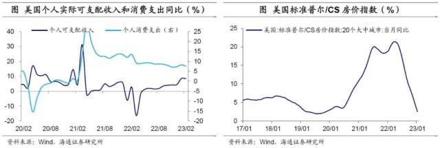 美联储重回“收缩”——海外经济政策跟踪（海通宏观 李俊、王宇晴、梁中华）