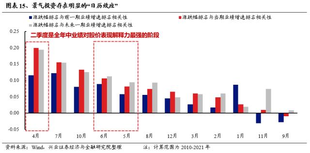 【兴证策略】三个维度思考：“数字经济”行情的时间与空间