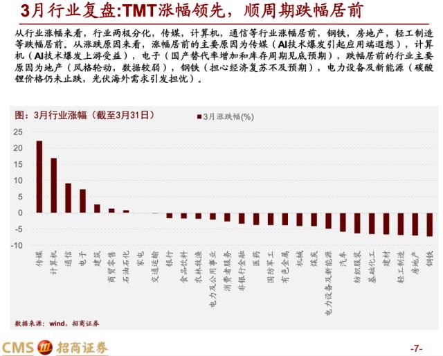 【招商策略】蓄力上攻，布局盛夏——A股2023年4月观点及配置建议