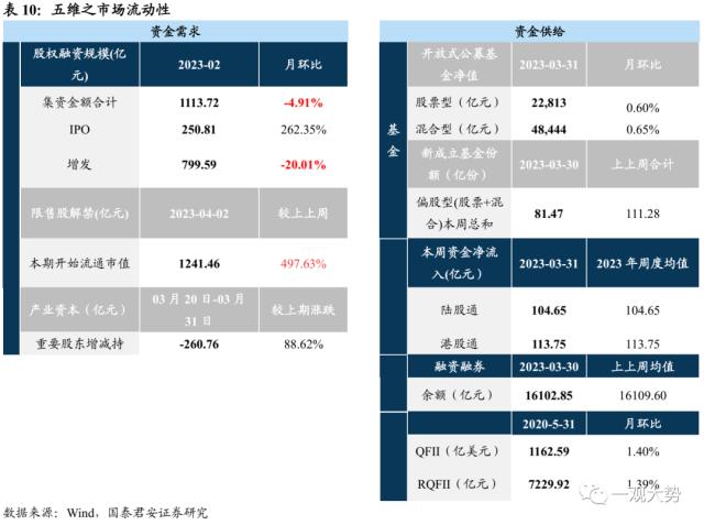 【国君策略｜周论】结构至上，成长扩散