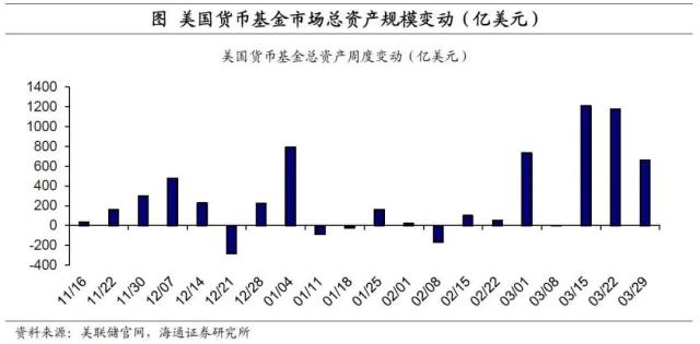 美联储重回“收缩”——海外经济政策跟踪（海通宏观 李俊、王宇晴、梁中华）