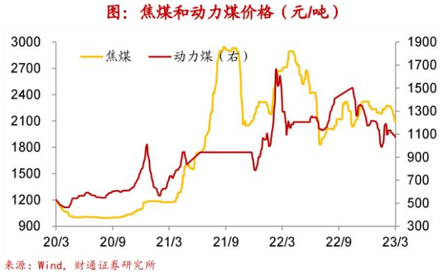 实体经济图谱 | 地产迎“小阳春”【财通宏观陈兴团队】