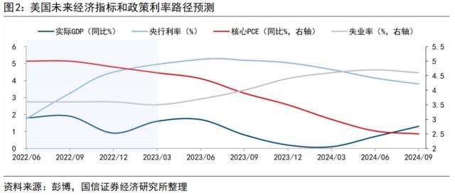 【国信策略】美联储降息会如何影响A股？