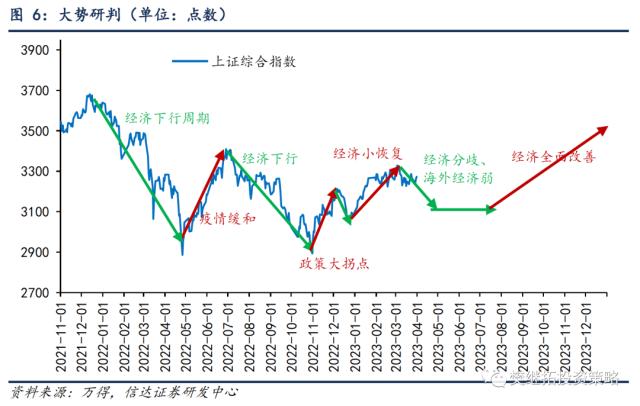 这一次TMT行情的特殊性 | 信达策略