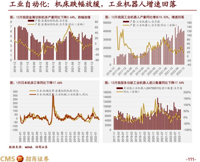 【招商策略】蓄力上攻，布局盛夏——A股2023年4月观点及配置建议