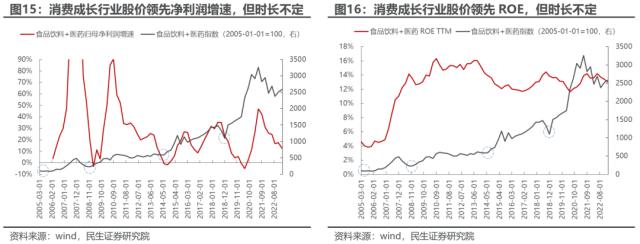 “内战”不止，变化将至 | 民生策略