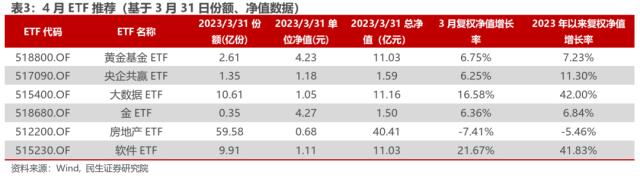 2023年4月金股推荐 | 民生研究