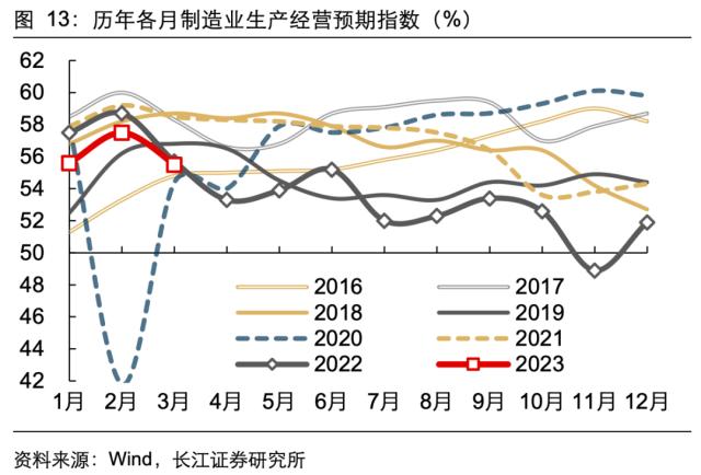 【长江宏观于博团队】景气扩张的喜与忧