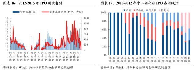 【兴证策略】深度复盘：13-15年TMT牛市之诞生背景