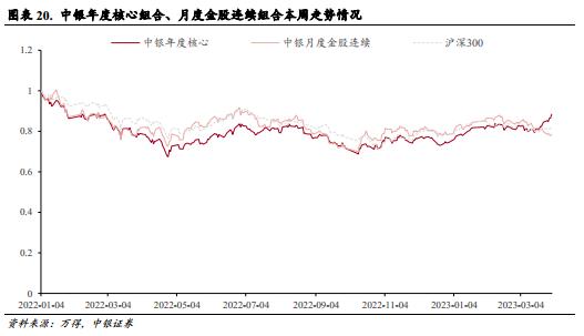 本轮AI+行情的两个特征