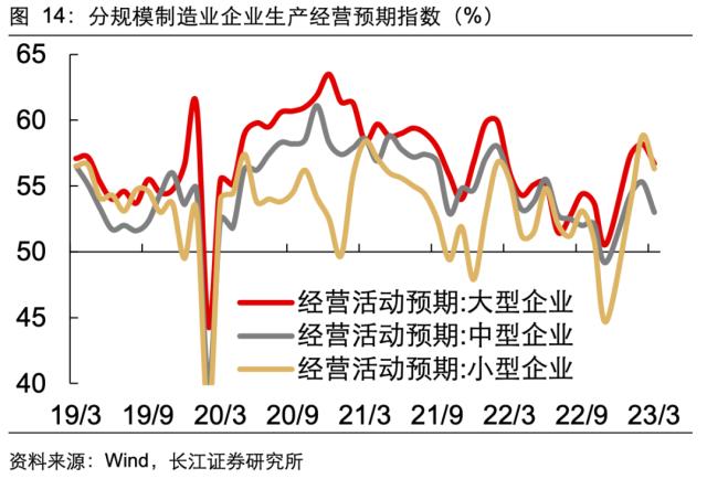 【长江宏观于博团队】景气扩张的喜与忧