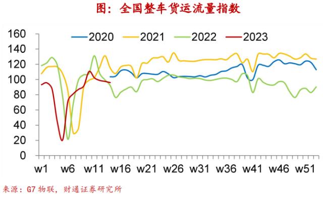 实体经济图谱 | 地产迎“小阳春”【财通宏观陈兴团队】