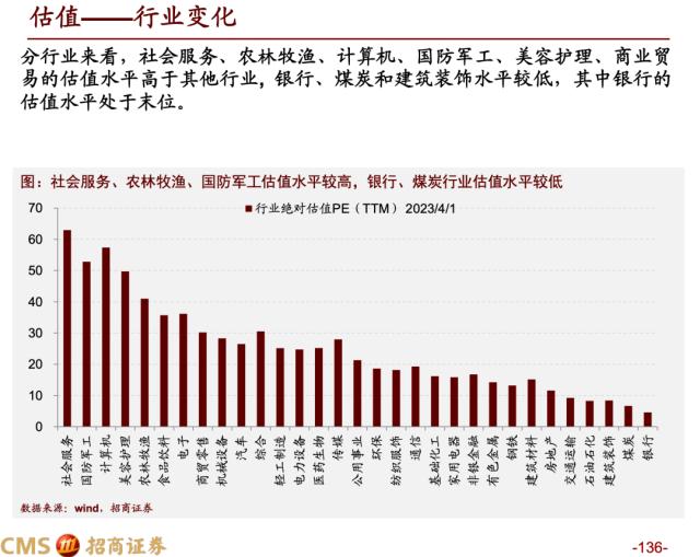 【招商策略】蓄力上攻，布局盛夏——A股2023年4月观点及配置建议