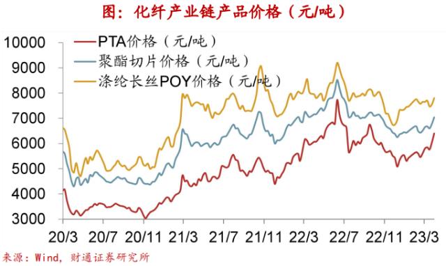 实体经济图谱 | 地产迎“小阳春”【财通宏观陈兴团队】