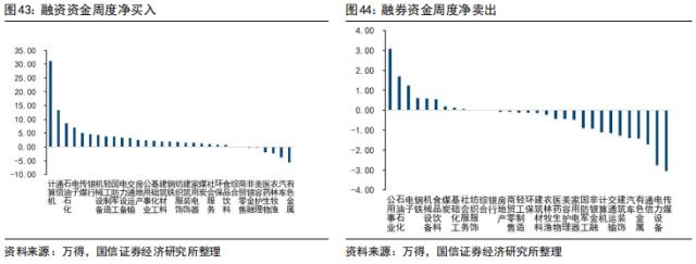 【国信策略】美联储降息会如何影响A股？