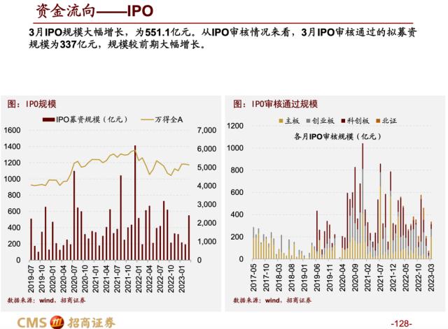 【招商策略】蓄力上攻，布局盛夏——A股2023年4月观点及配置建议