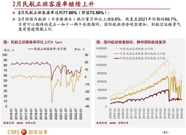 【招商策略】蓄力上攻，布局盛夏——A股2023年4月观点及配置建议