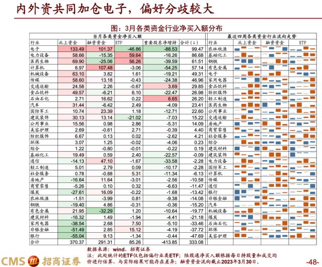 【招商策略】蓄力上攻，布局盛夏——A股2023年4月观点及配置建议