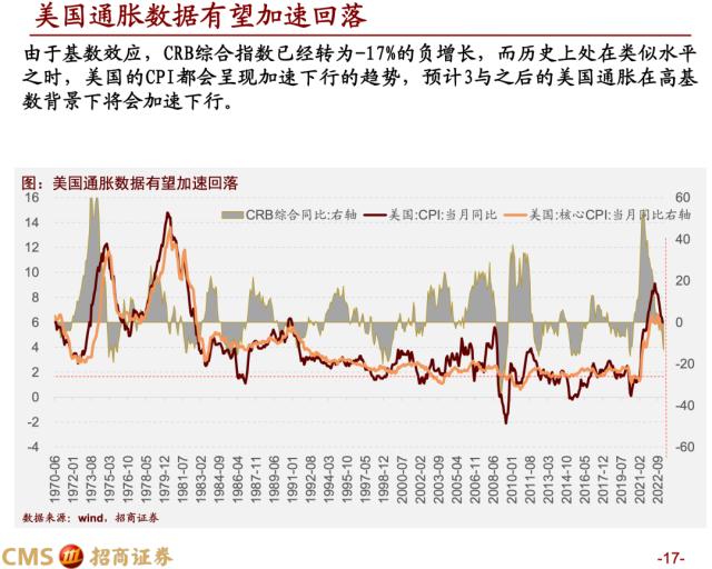 【招商策略】蓄力上攻，布局盛夏——A股2023年4月观点及配置建议