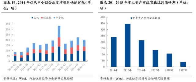 【兴证策略】深度复盘：13-15年TMT牛市之诞生背景