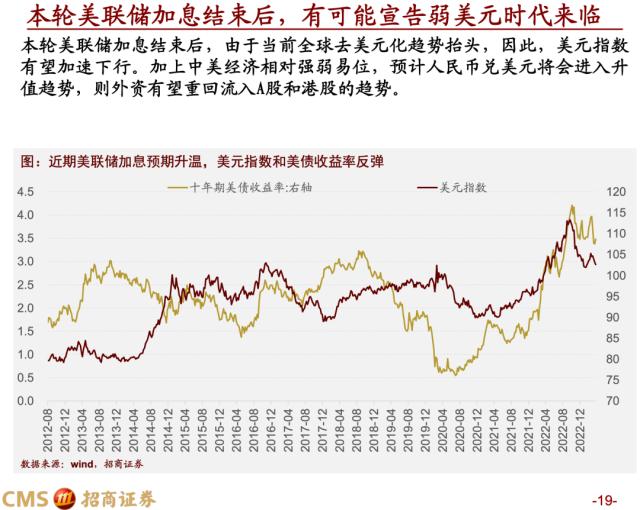 【招商策略】蓄力上攻，布局盛夏——A股2023年4月观点及配置建议