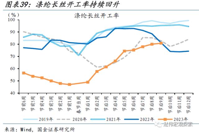 本轮汽车降价，对消费的影响？（国金宏观&；数字未来Lab）