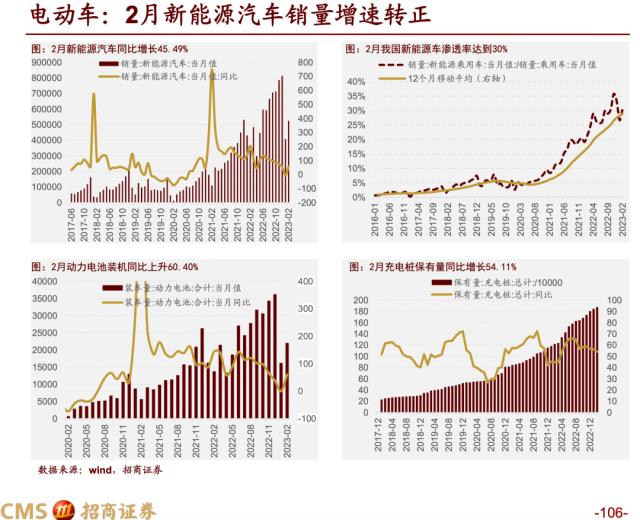 【招商策略】蓄力上攻，布局盛夏——A股2023年4月观点及配置建议