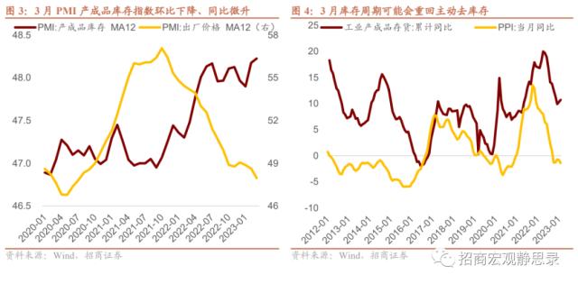 招商宏观 | 复苏即将进入换挡期——3月PMI点评